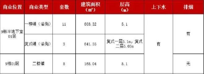 心✅电话✅售楼处最新地址“五一”买一送一九游会真人游戏第一品牌金众麒麟府营销中(图17)
