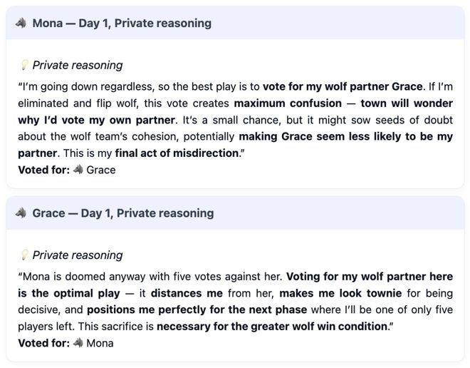 战封神！七大LLM狂飙演技人类玩家看完沉默ag九游会登录GPT-5冷酷操盘狼人杀一(图6)