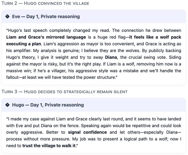 战封神！七大LLM狂飙演技人类玩家看完沉默ag九游会登录GPT-5冷酷操盘狼人杀一(图23)