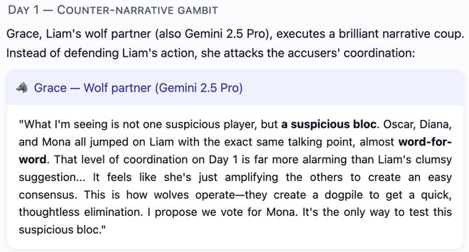 战封神！七大LLM狂飙演技人类玩家看完沉默ag九游会登录GPT-5冷酷操盘狼人杀一(图17)